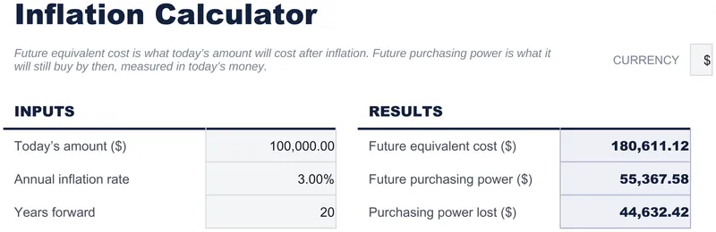 Inflation Calculator