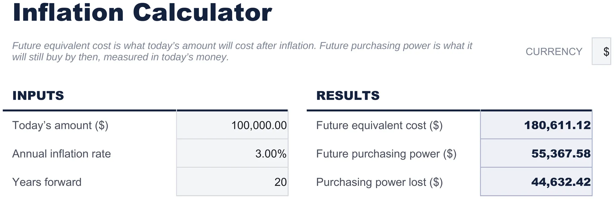 Free Inflation Calculator Spreadsheet Template for Google Sheets & Excel - dashboard preview