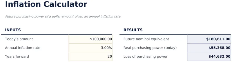 Inflation Calculator