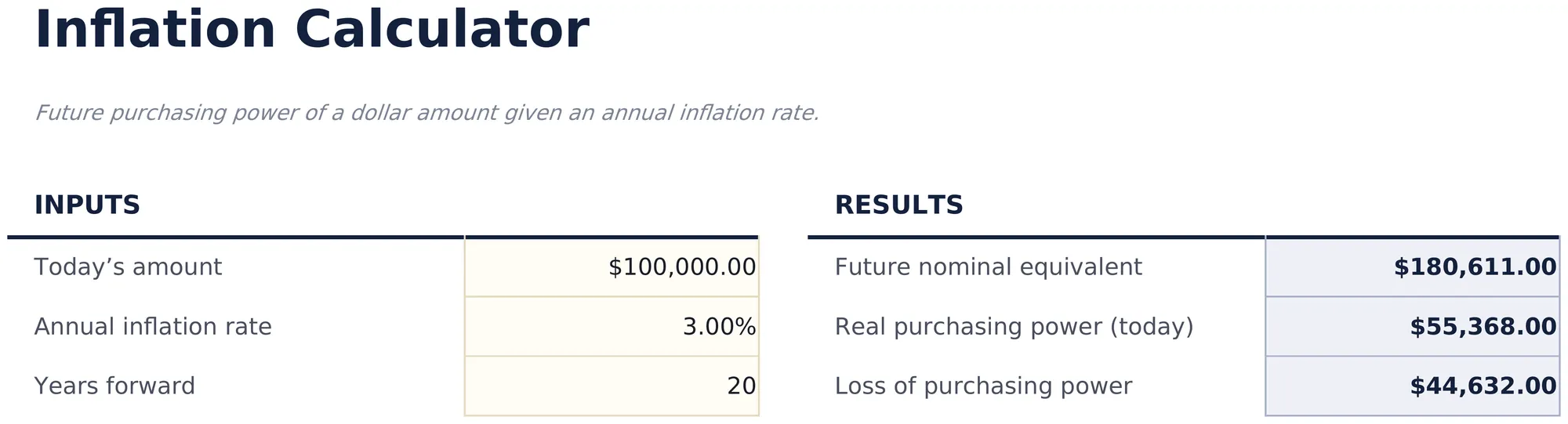 Inflation Calculator preview