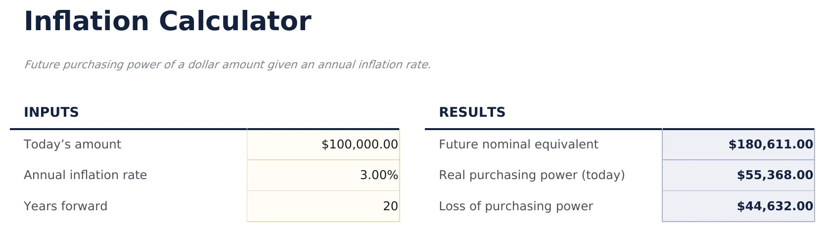 Inflation Calculator preview