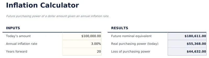 Inflation Calculator