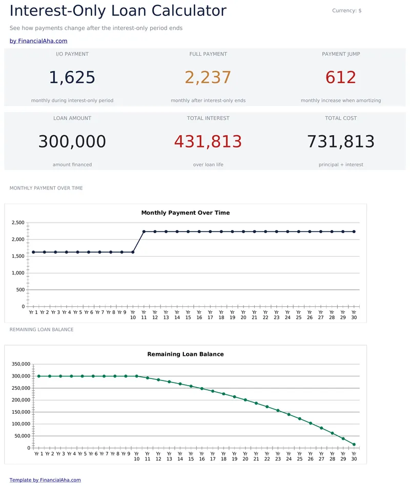 Interest-Only Loan Calculator preview