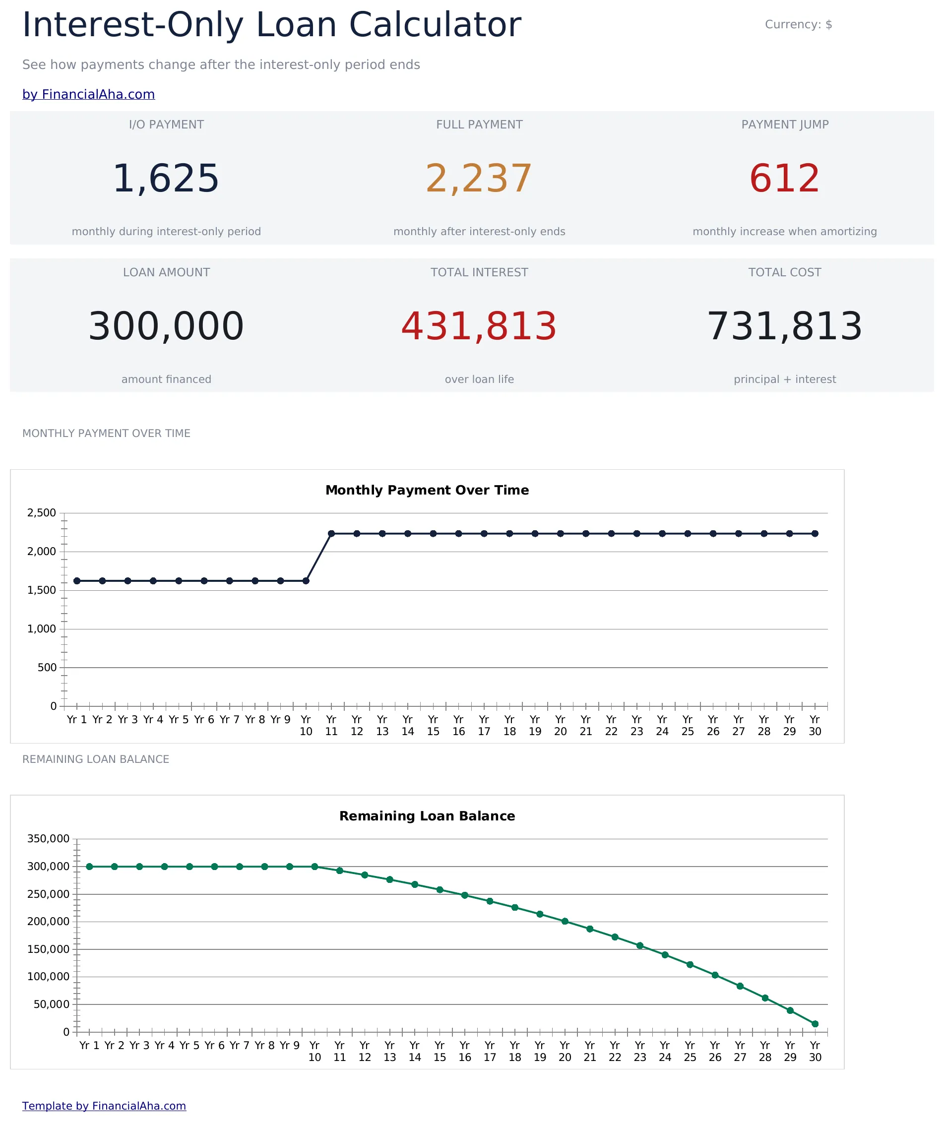 Interest-Only Loan Calculator preview