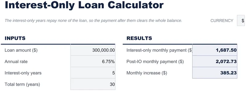 Interest-Only Loan Calculator