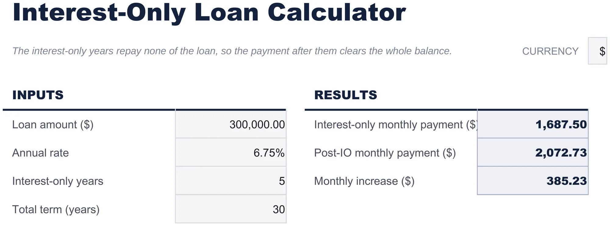 Free Interest-Only Loan Calculator Spreadsheet Template for Google Sheets & Excel - dashboard preview