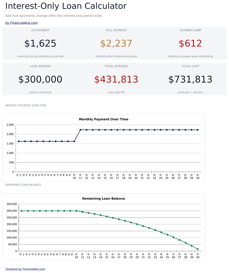 Interest-Only Loan Calculator preview
