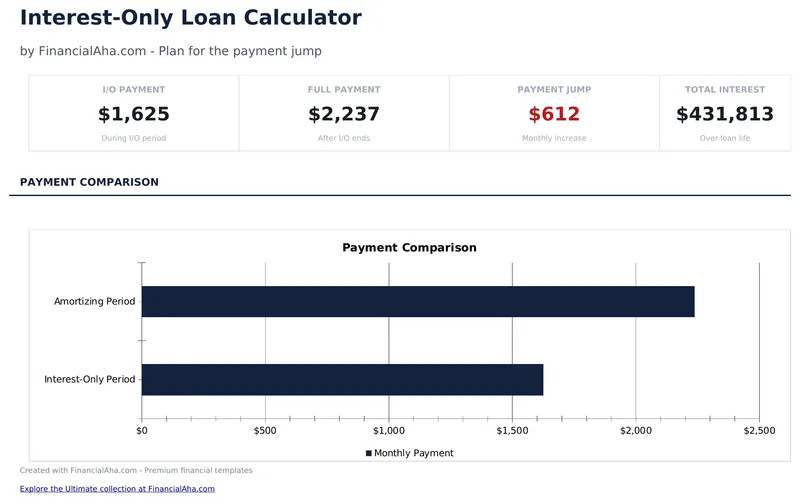 Interest-Only Loan Calculator preview
