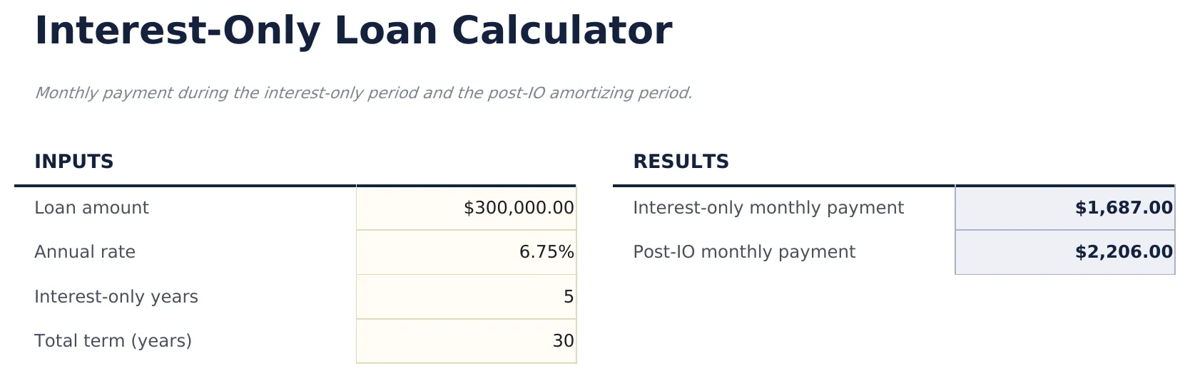 Interest-Only Loan Calculator preview