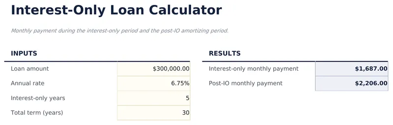 Calculadora de Préstamo Solo Interés