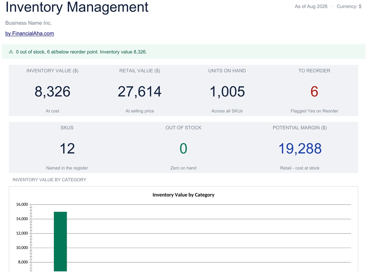 Inventory Management Dashboard