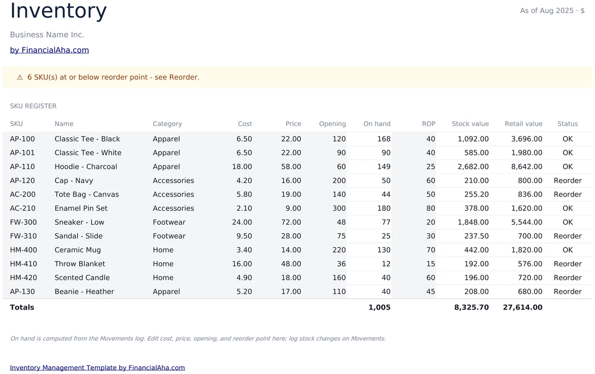 Stock Status and Value Tracking