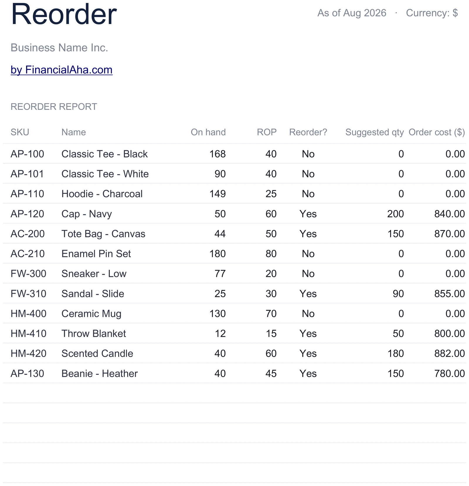 Reorder Suggestions and Order Cost