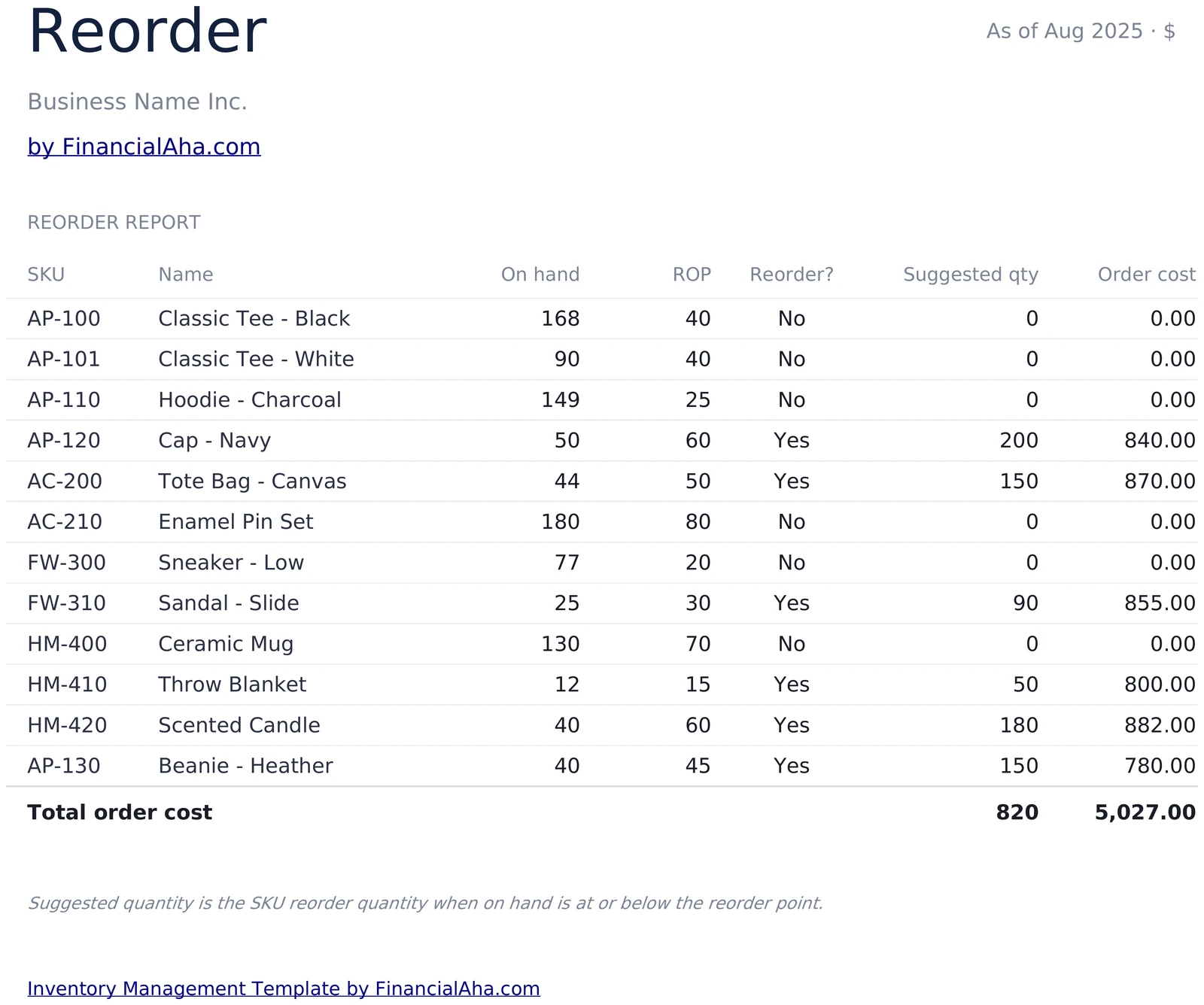 Reorder Suggestions and Order Cost