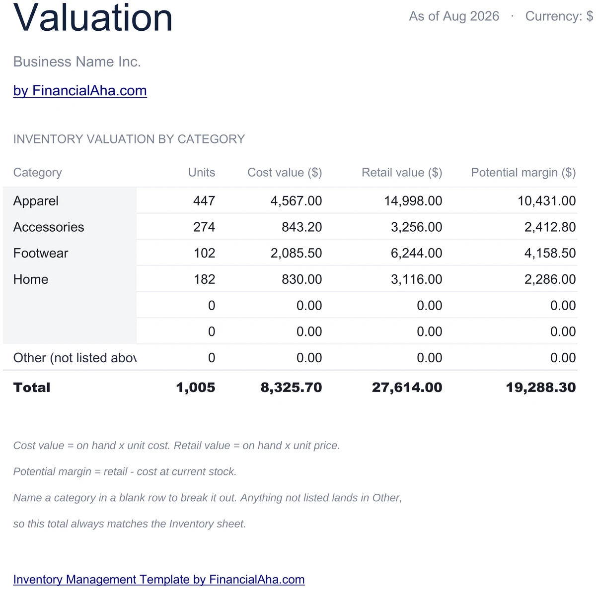 Inventory Valuation by Category