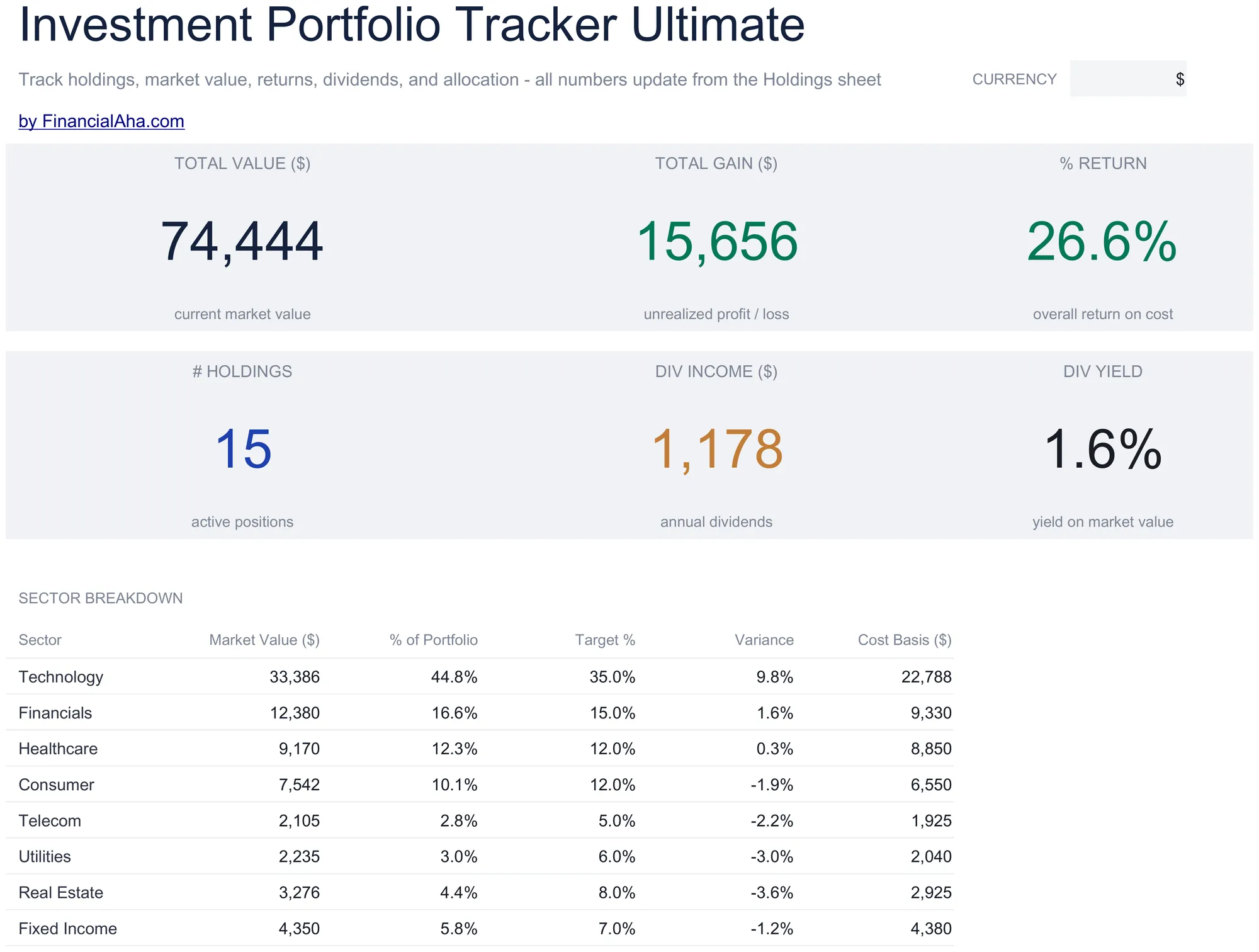 Investment Portfolio Tracker Ultimate dashboard showing dividend income and yield tiles plus a sector breakdown table with target percentages and variance