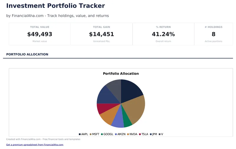 Investment Portfolio Tracker