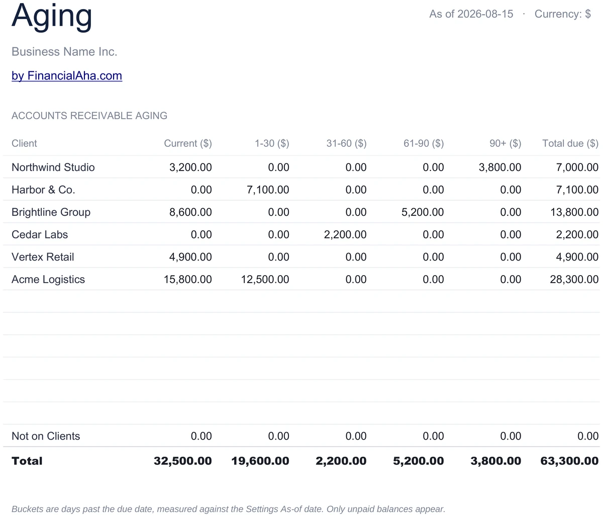 Accounts Receivable Aging by Client