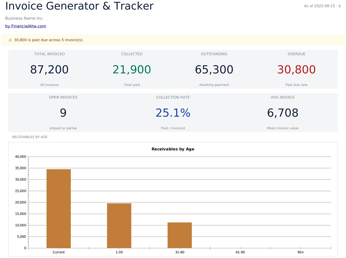 Invoice Tracker Dashboard