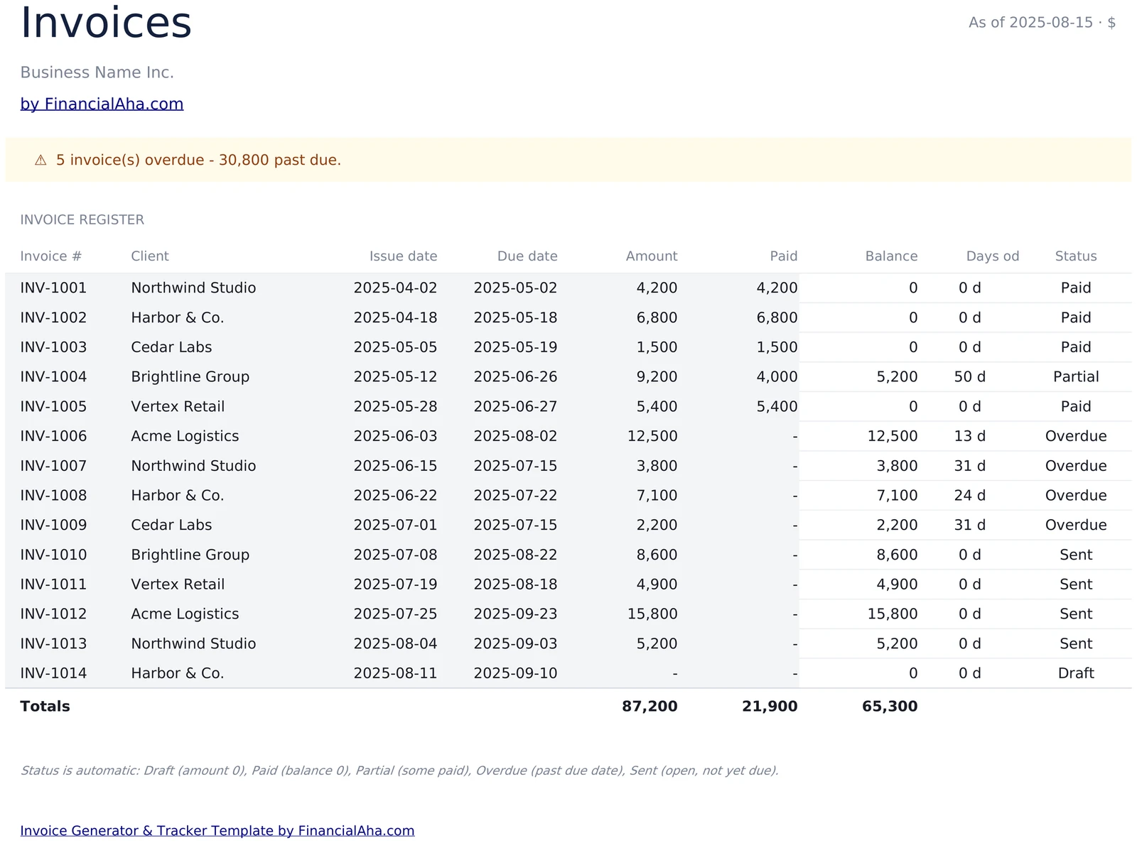 Invoice Register