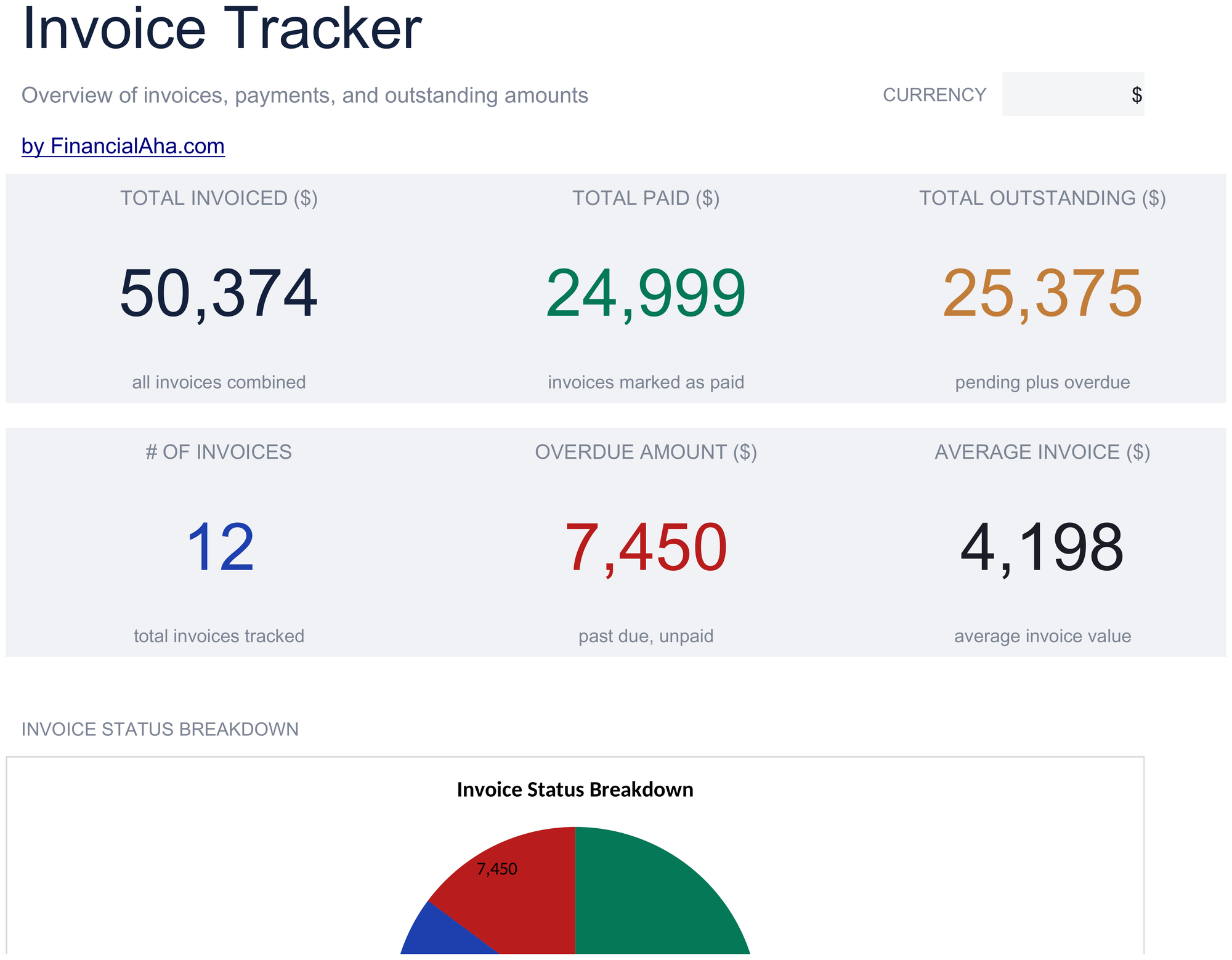 Essentials Invoice Tracker spreadsheet template preview