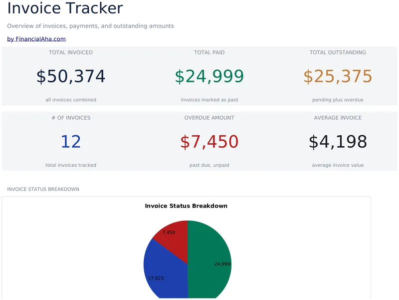 Invoice Tracker preview