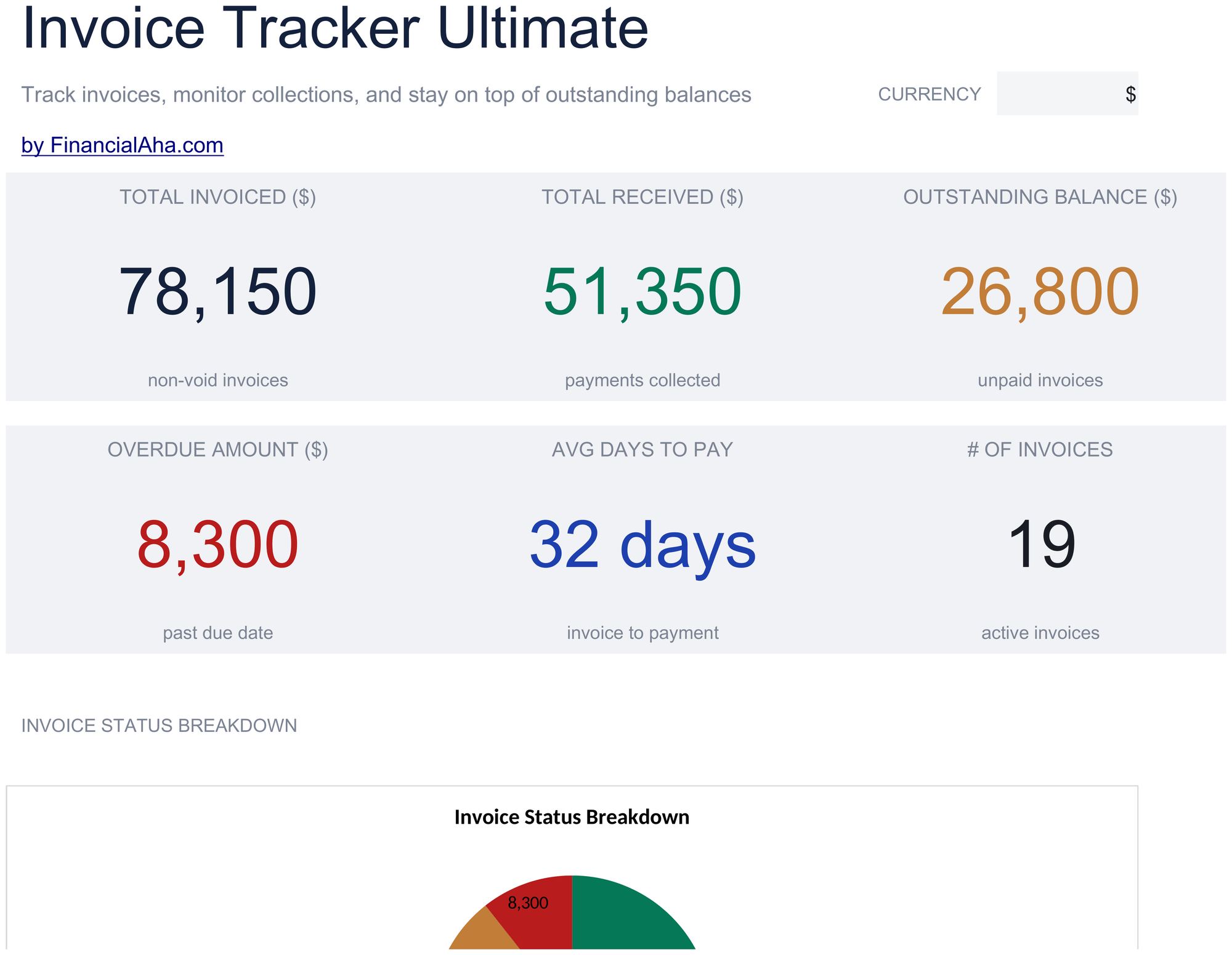 Ultimate Invoice Tracker spreadsheet template preview