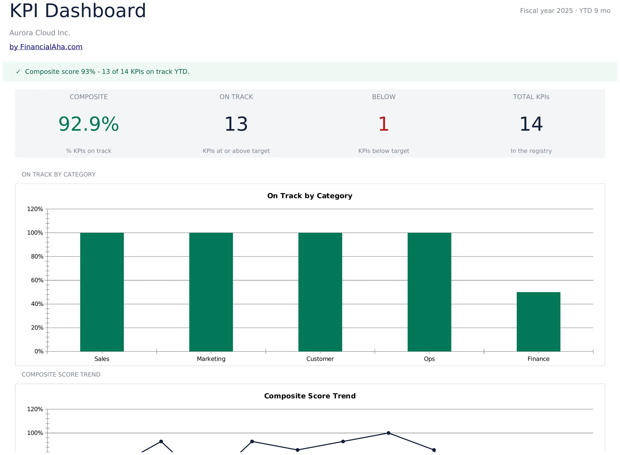 KPI Dashboard Template Preview
