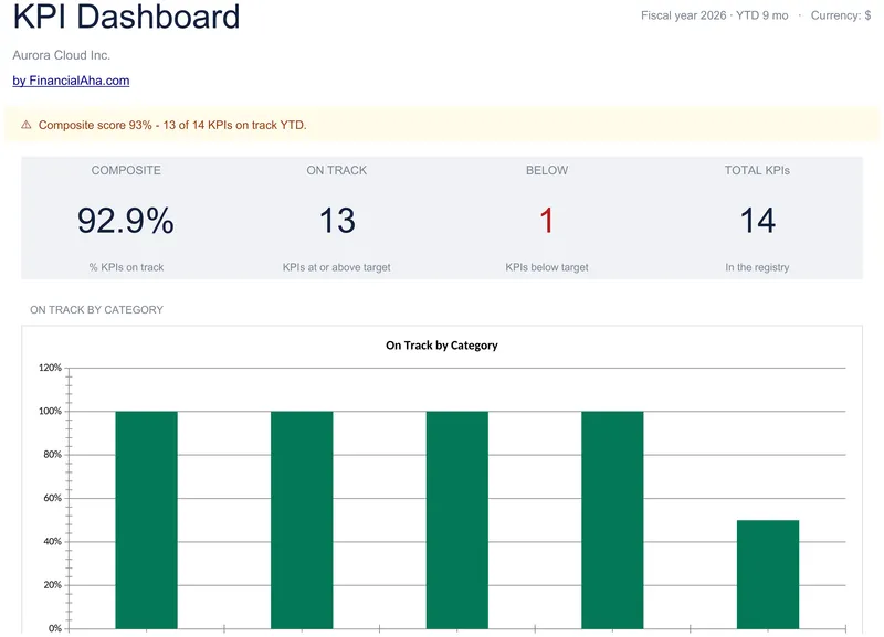 KPI Dashboard