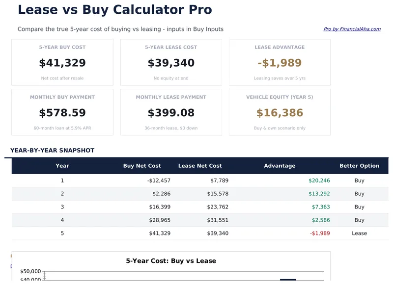Lease vs Buy Calculator Pro preview