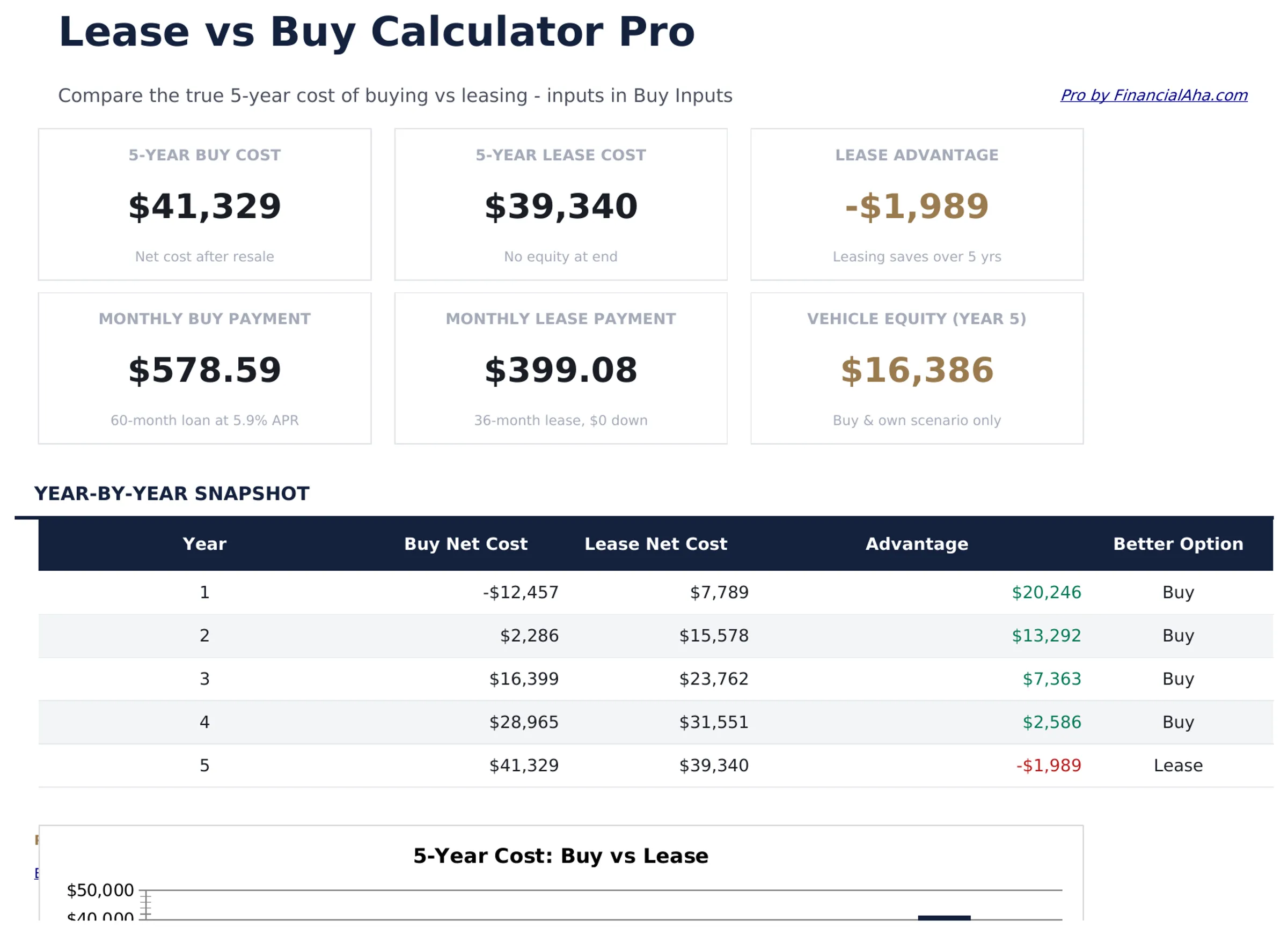 Lease vs Buy Calculator Pro preview
