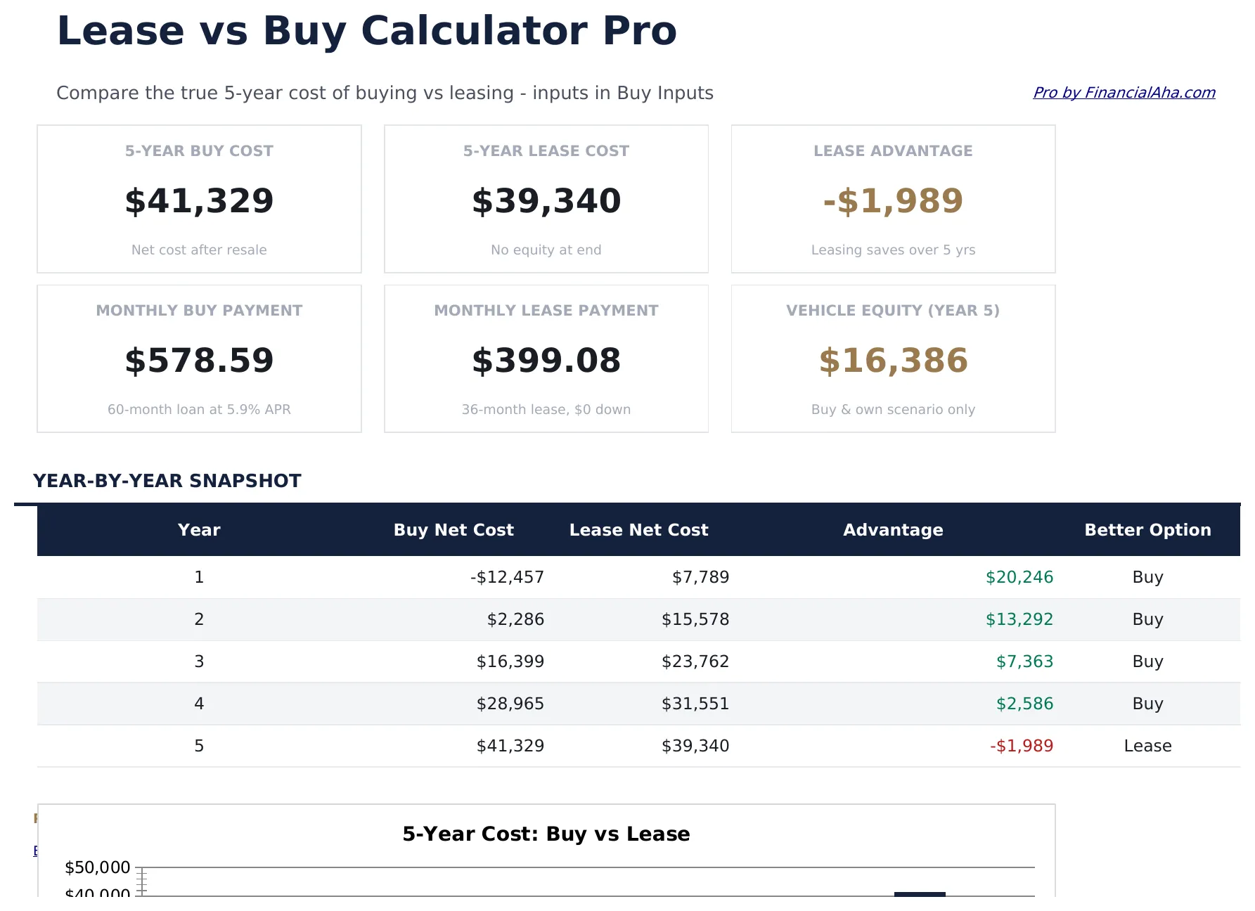 Lease vs Buy Calculator Pro preview