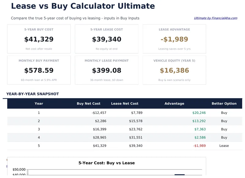 Lease vs Buy Calculator Ultimate preview