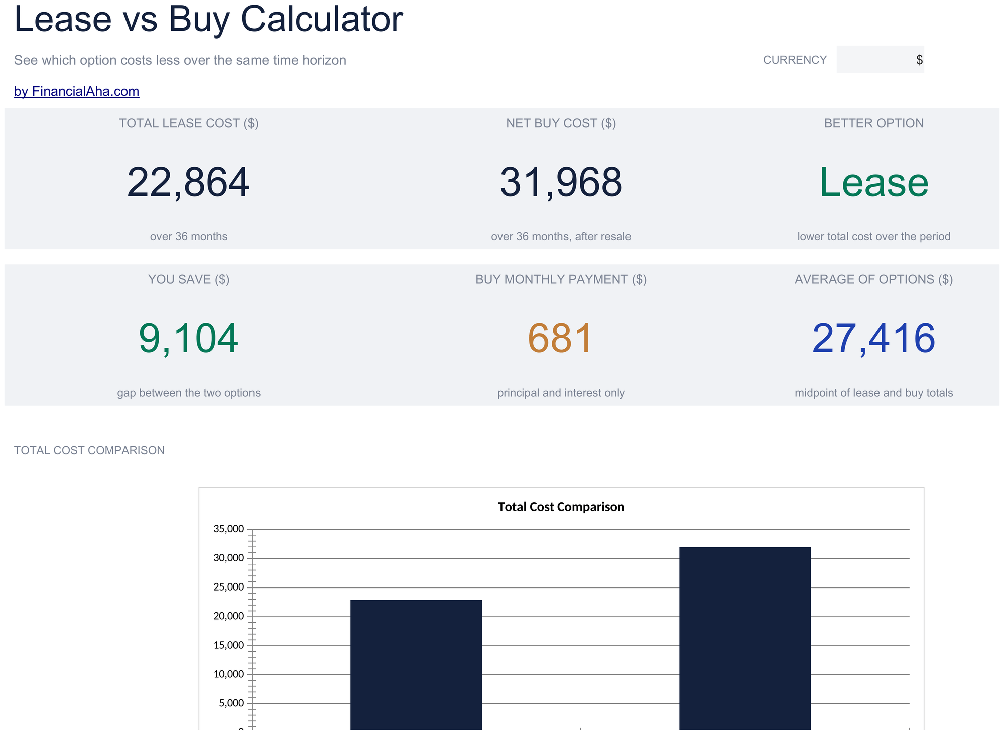 Essentials Lease vs Buy Calculator spreadsheet template preview
