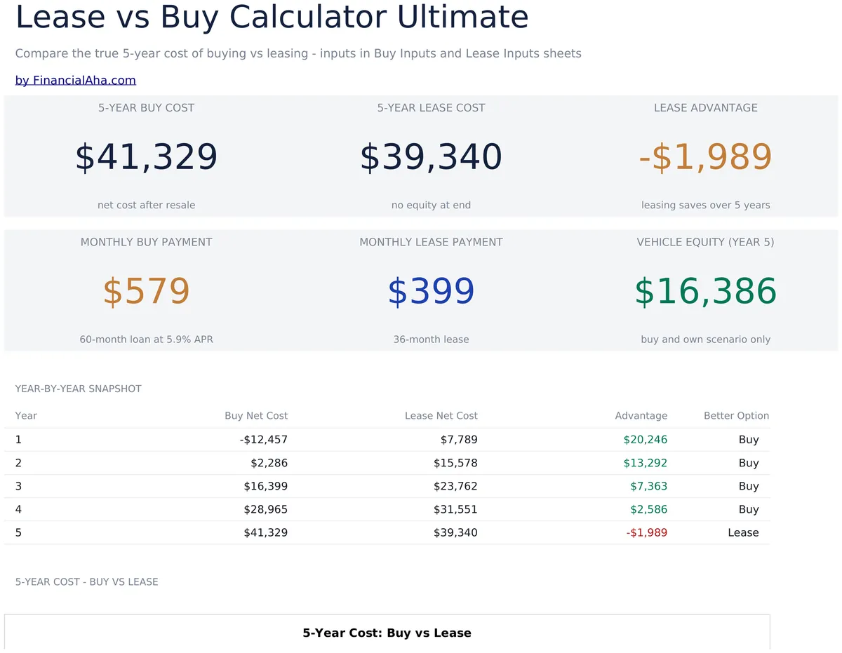 Lease Vs Buy Calculator Ultimate