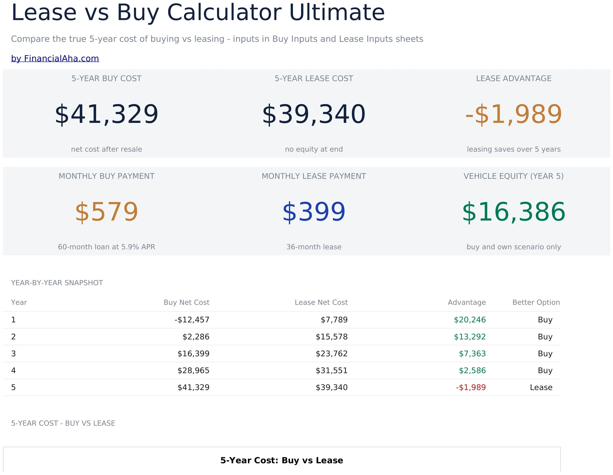 Lease vs Buy Calculator Ultimate preview
