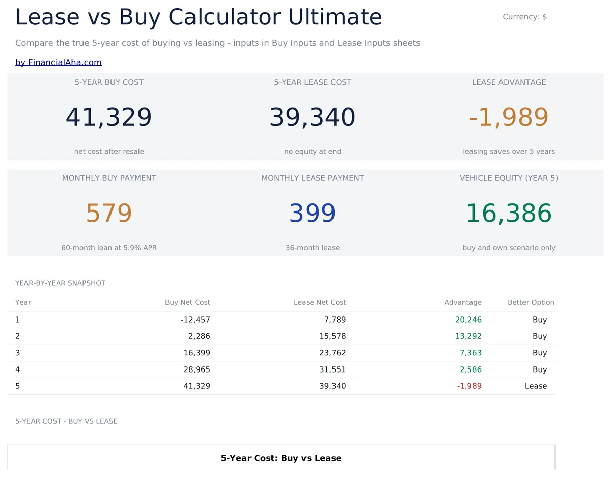 Lease Vs Buy Calculator Ultimate