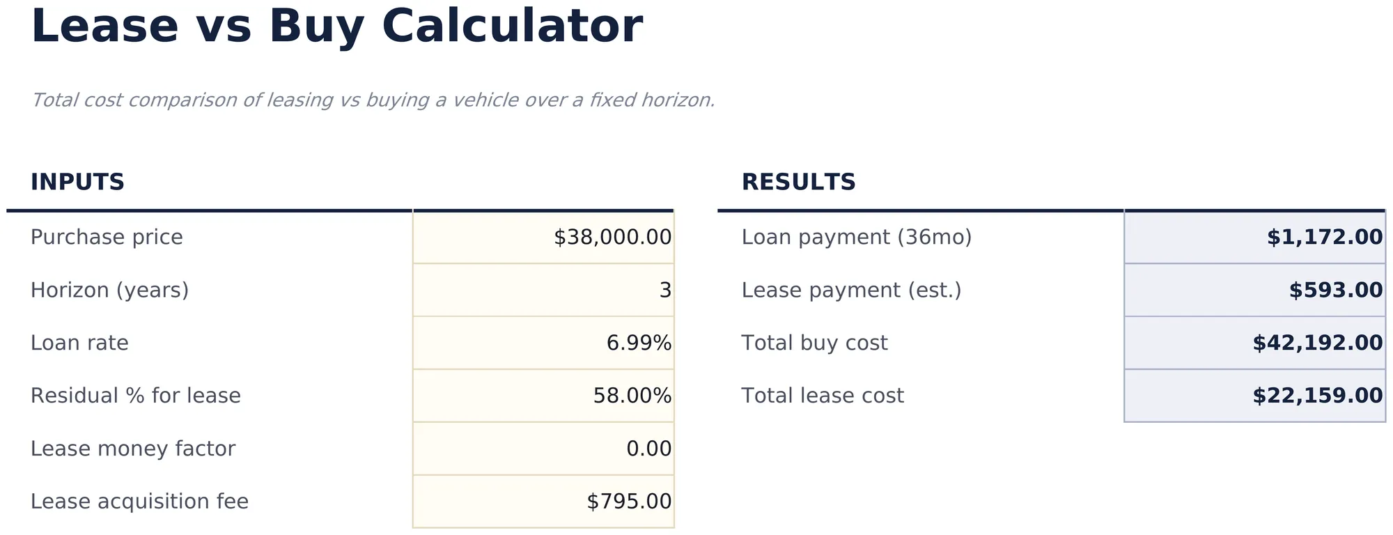 Lease vs Buy Calculator preview
