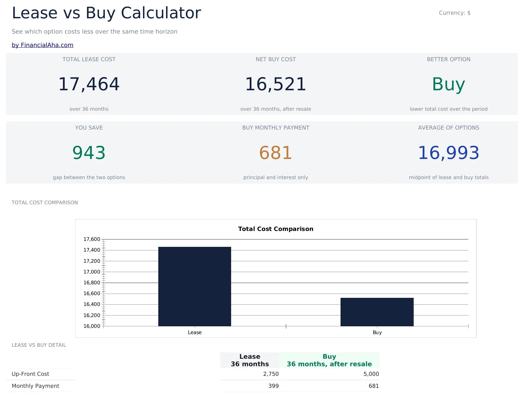 Lease vs Buy Calculator preview