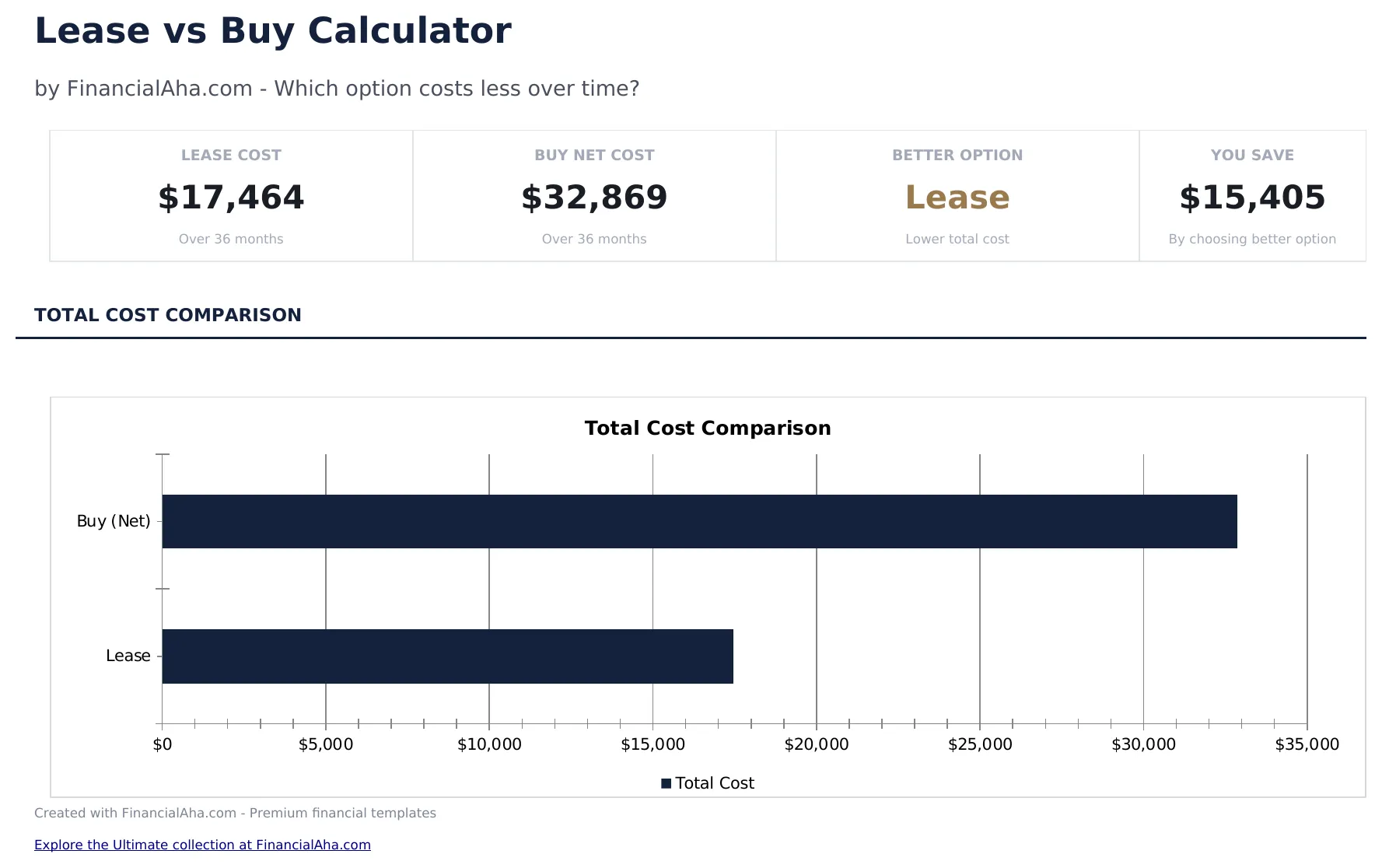 Lease vs Buy Calculator preview