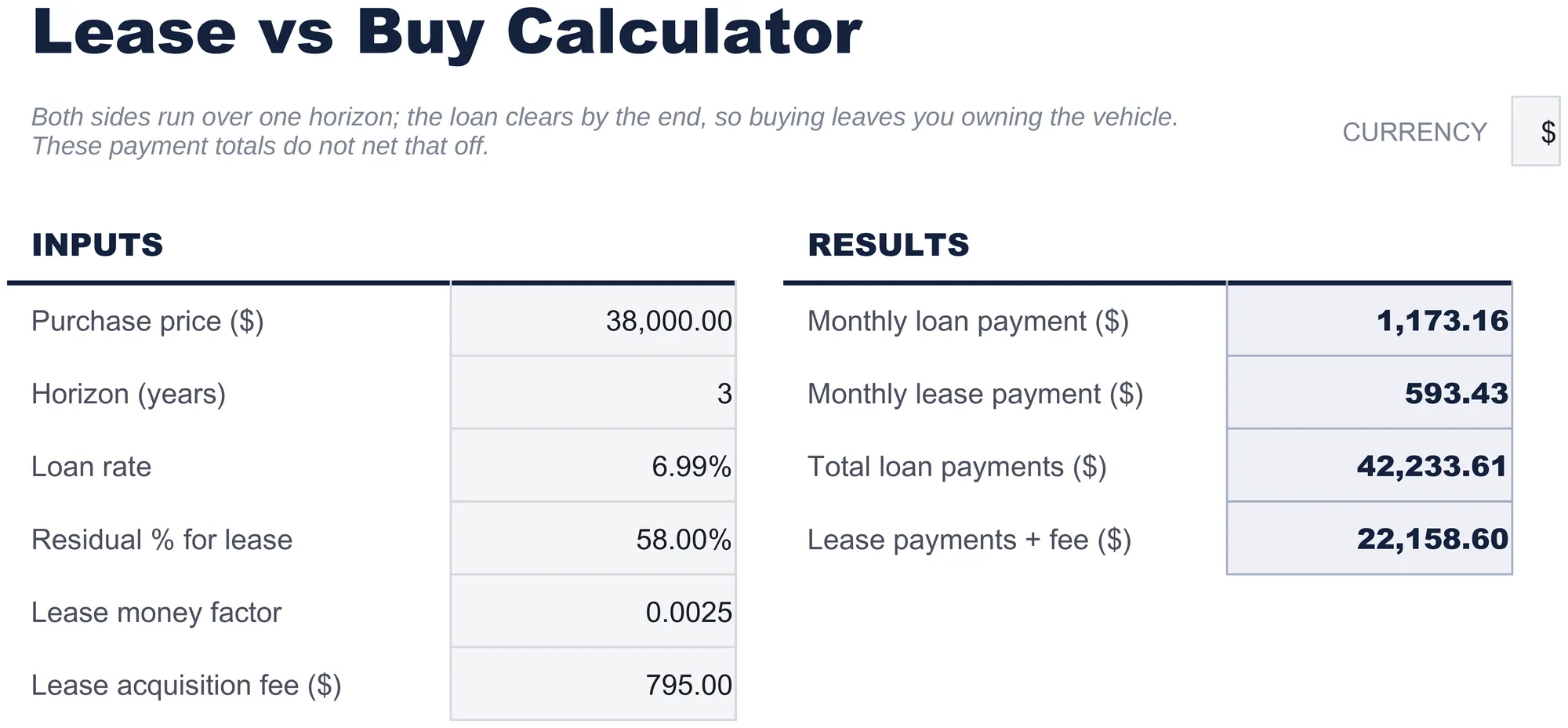 Free Lease vs Buy Calculator Spreadsheet Template for Google Sheets & Excel - dashboard preview