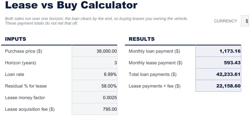 Lease vs Buy Calculator