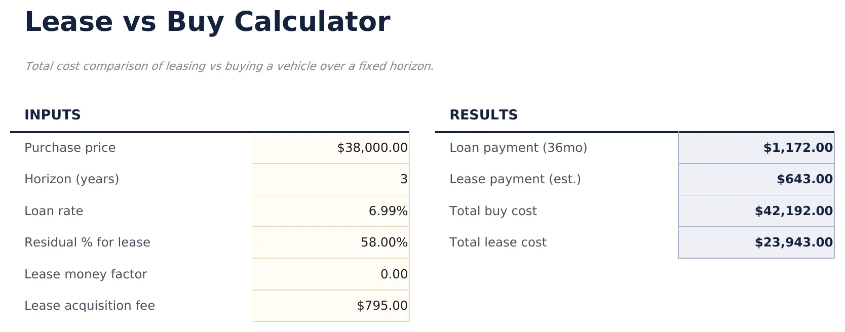Lease vs Buy Calculator preview