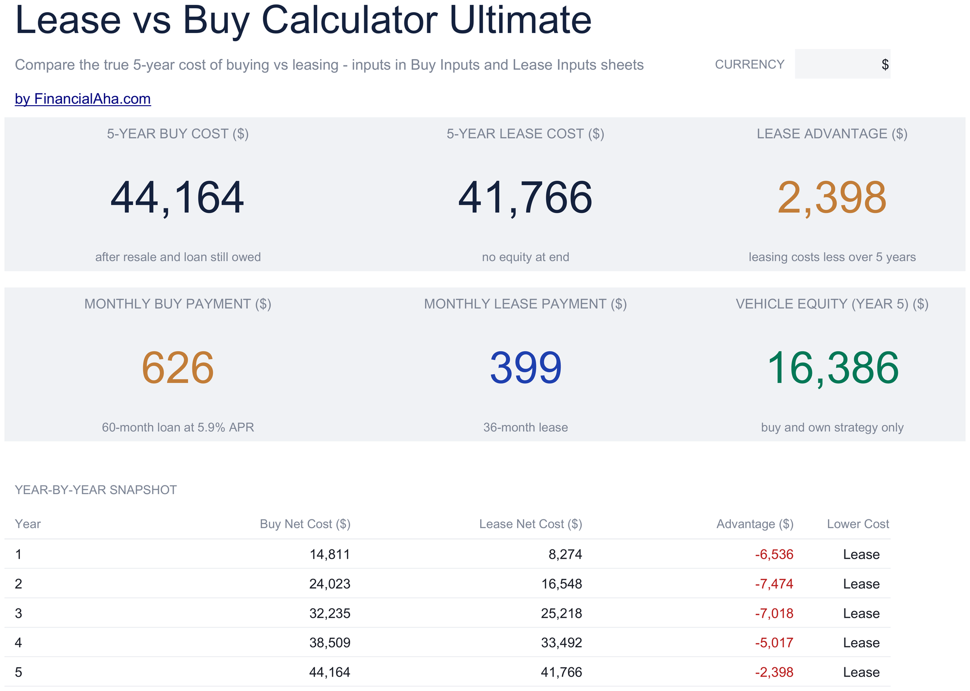 Ultimate Lease vs Buy Calculator spreadsheet template preview