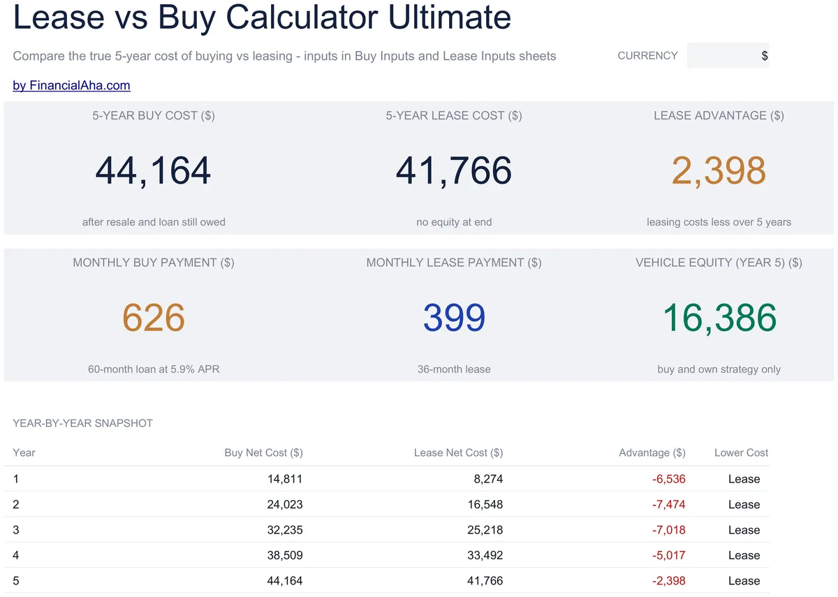 Lease Vs Buy Calculator Ultimate
