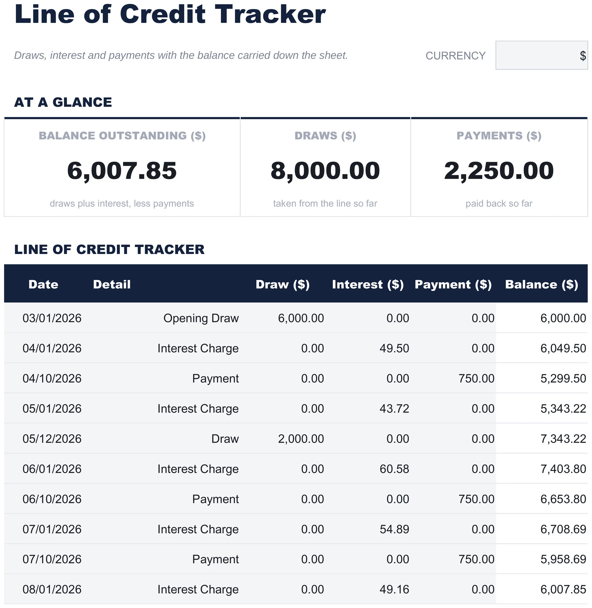 Free Line of Credit Tracker Spreadsheet Template for Google Sheets & Excel - dashboard preview