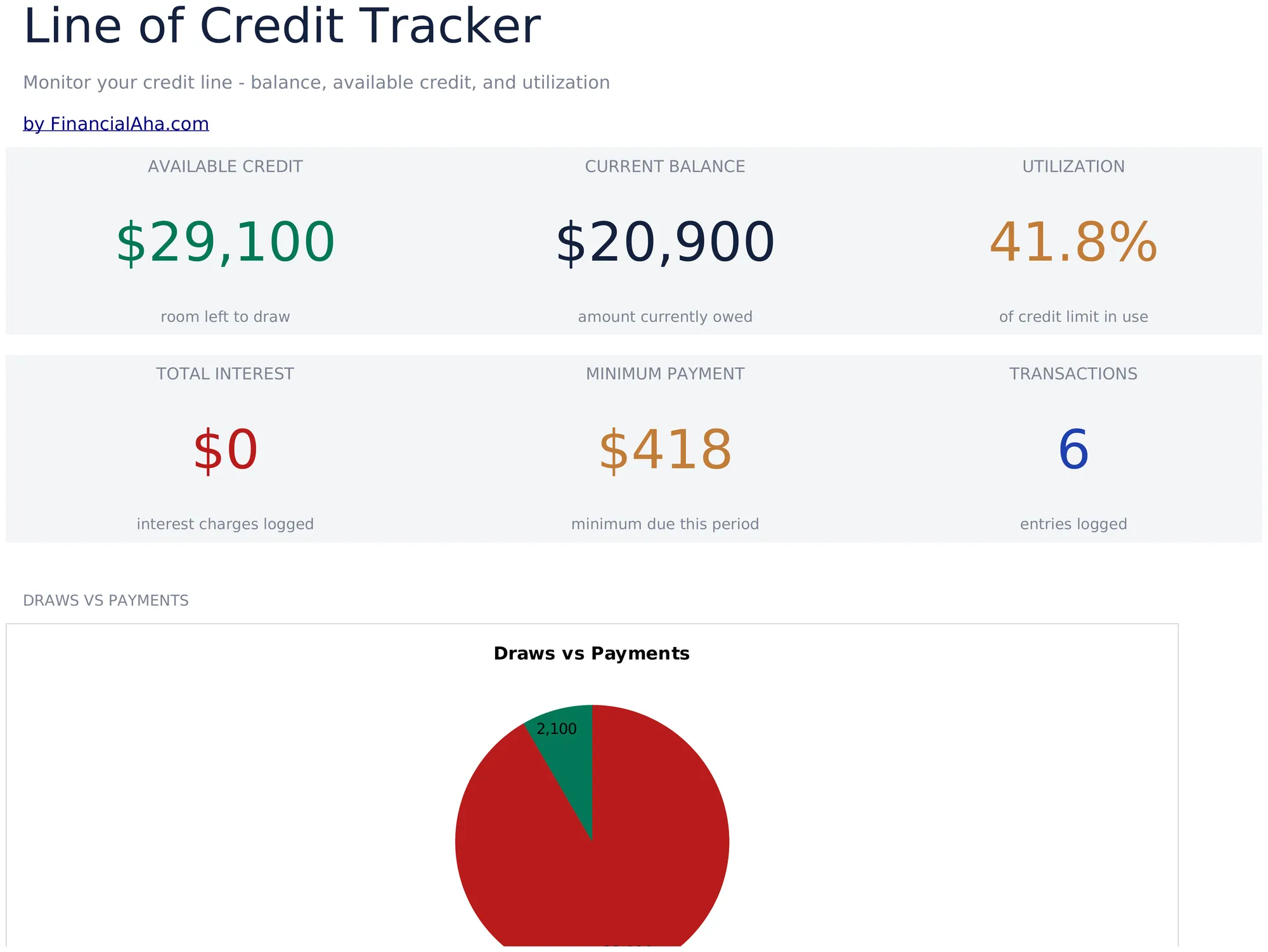 Line of Credit Tracker preview