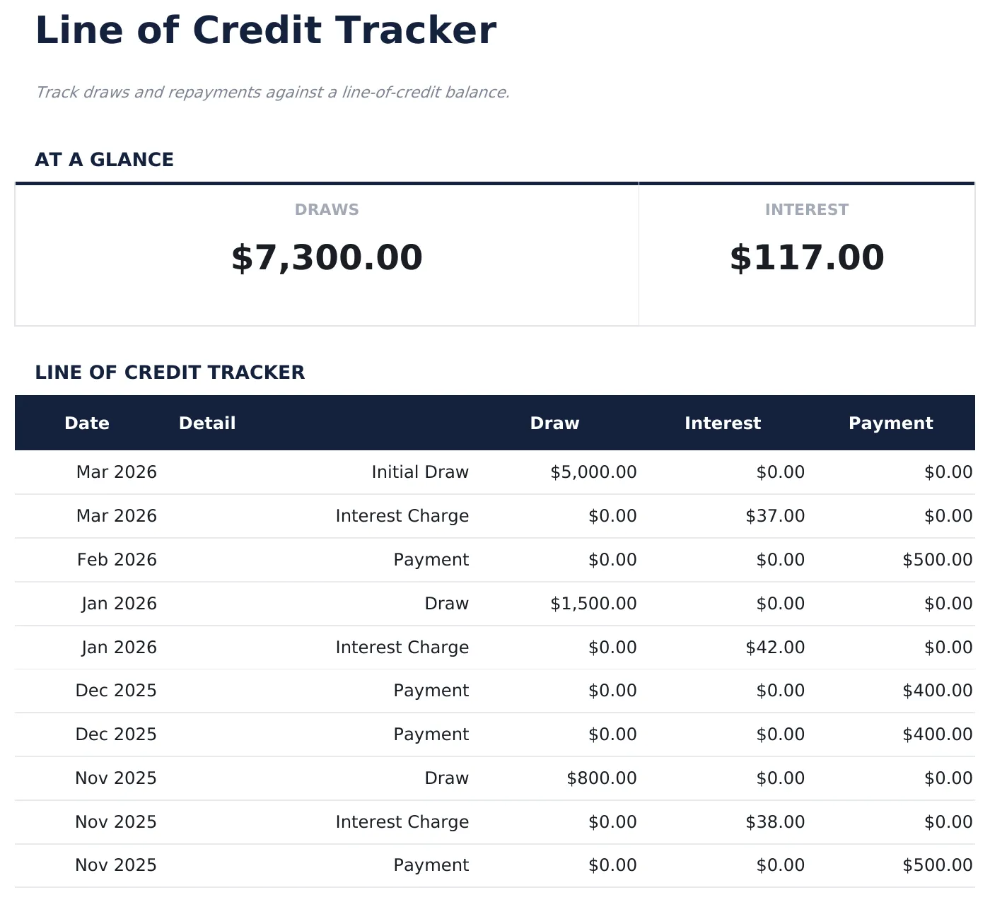 Line of Credit Tracker preview