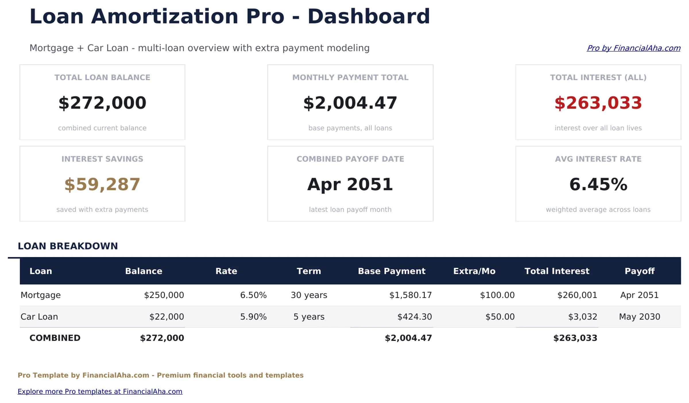 Loan Amortization Pro preview