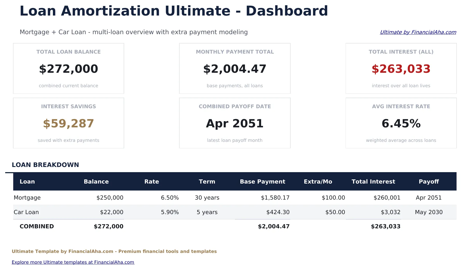 Loan Amortization Ultimate preview